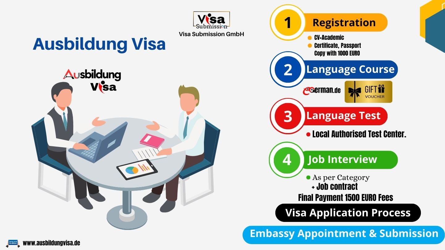 Ausbildung Visa Requirements from Algeria to Germany